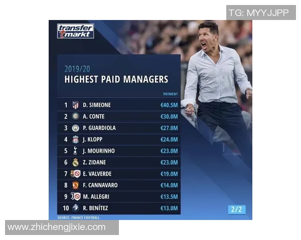 2004年全球足球明星年薪揭秘他们的收入如何影响职业生涯与市场价值 2004年全球足球明星年薪揭秘他们的收入如何影响职业生涯与市场价值