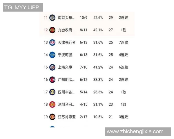 北京篮球队在世锦赛积分榜中以61分稳居第一名展现强劲实力