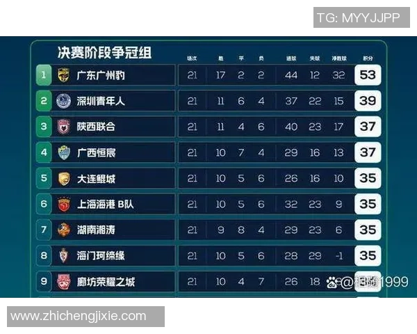 南京足球队荣登足球战术排行榜第六名引发热议球迷期待新赛季表现