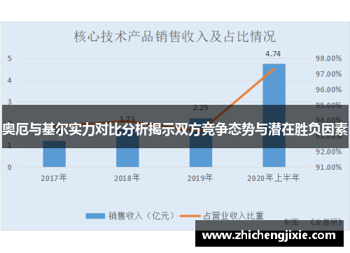奥厄与基尔实力对比分析揭示双方竞争态势与潜在胜负因素