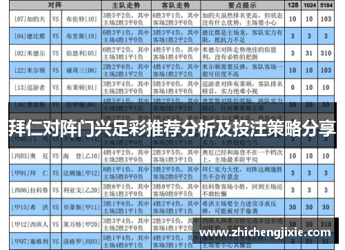 拜仁对阵门兴足彩推荐分析及投注策略分享