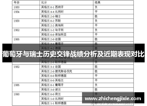 葡萄牙与瑞士历史交锋战绩分析及近期表现对比